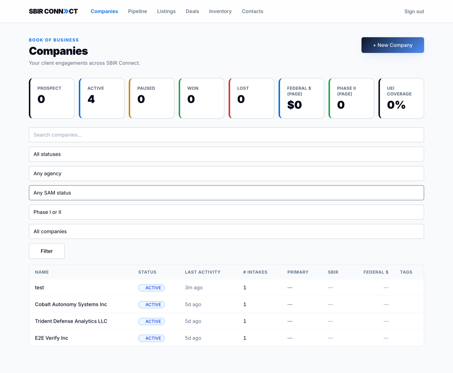 The /admin/companies CRM list with the 8-card KPI strip and filter bar